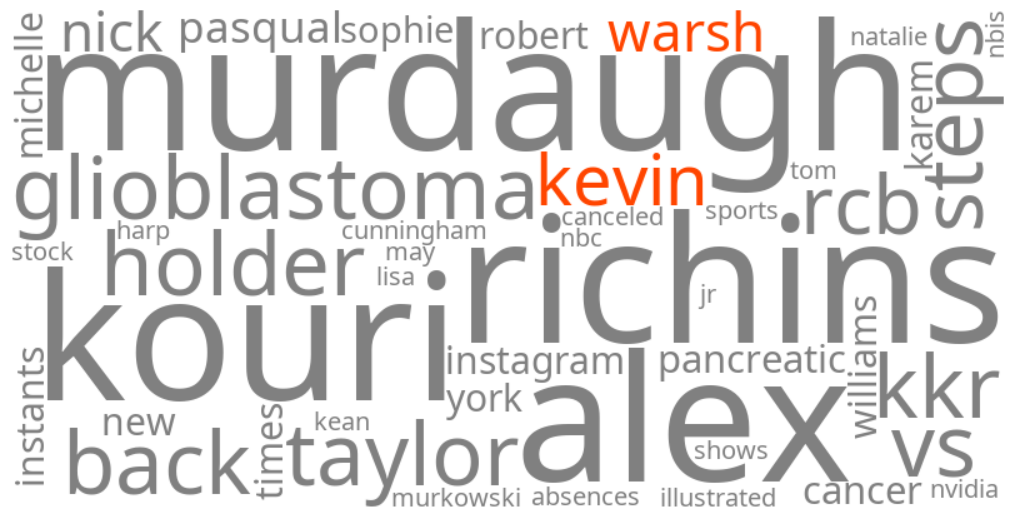 kevin warsh