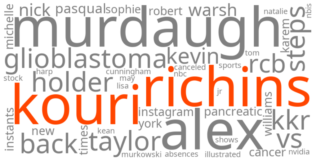 kouri richins