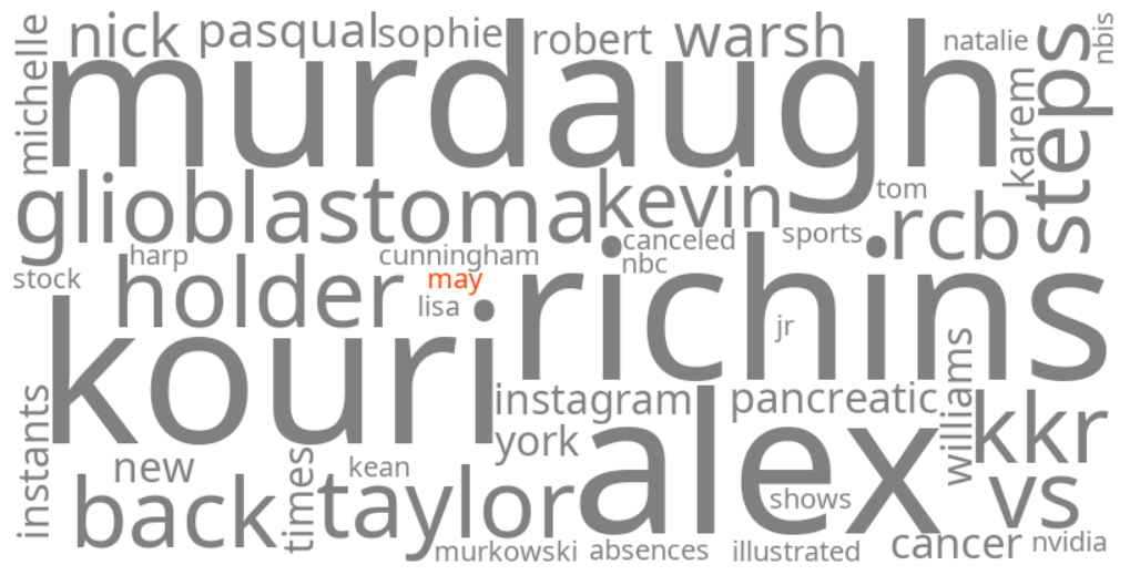 may 15