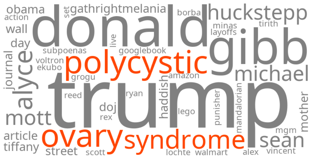 polycystic ovary syndrome