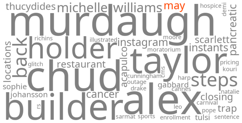 may 15