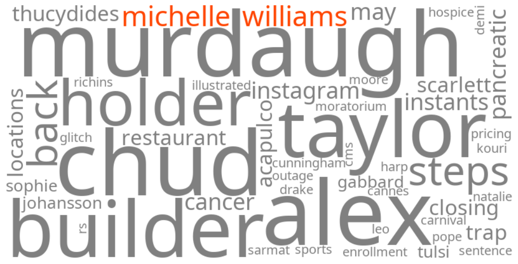 michelle williams