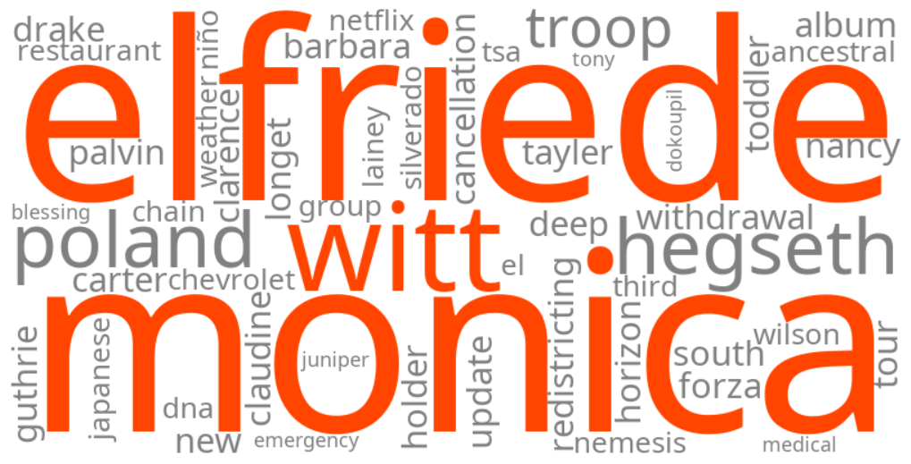 monica elfriede witt