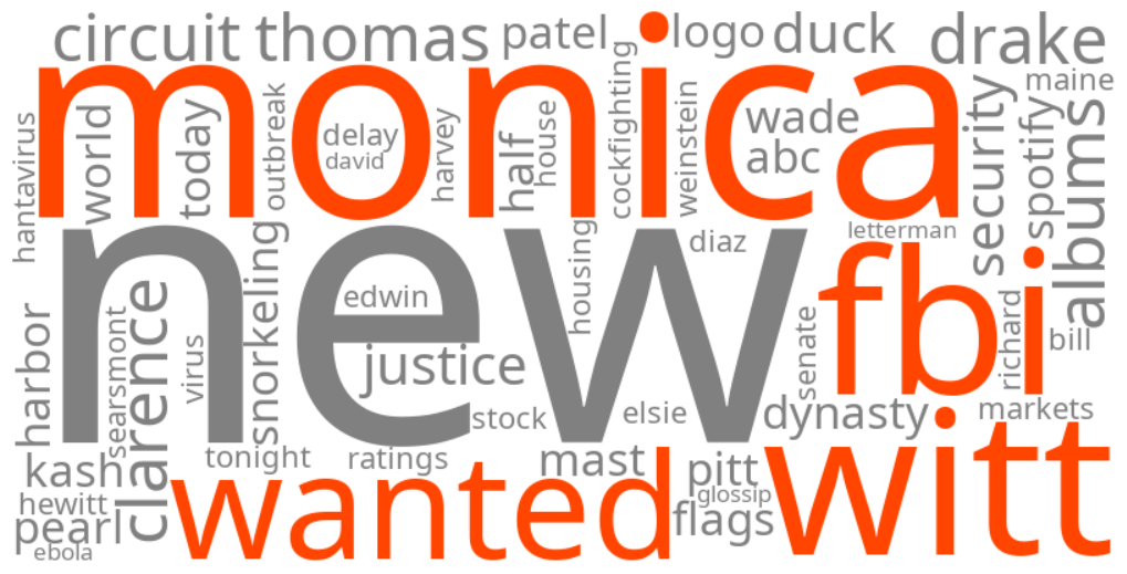 monica witt fbi wanted