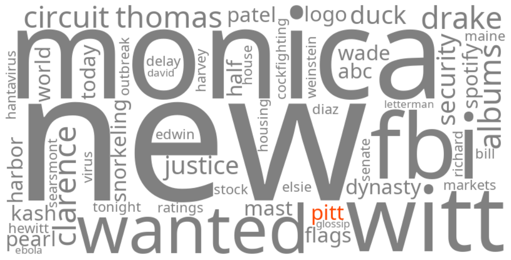 pitt