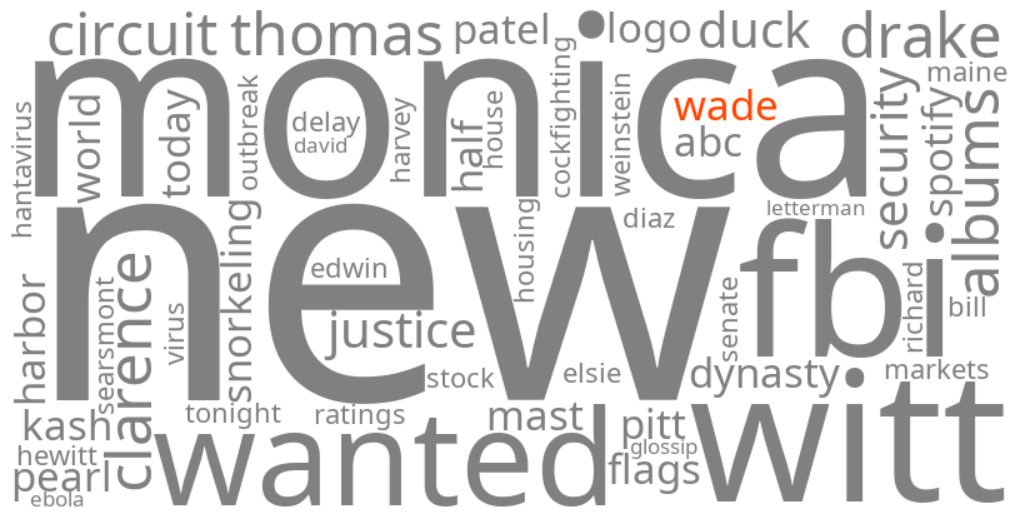 wade