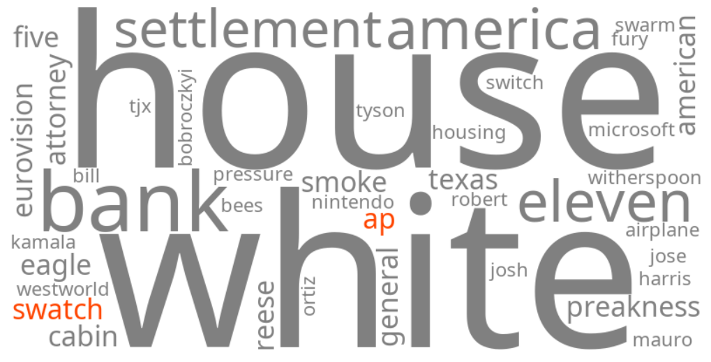 ap swatch
