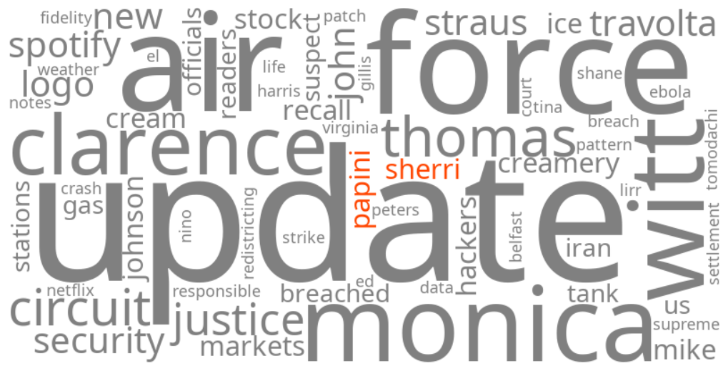 sherri papini