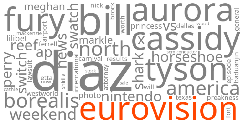 eurovision 2026