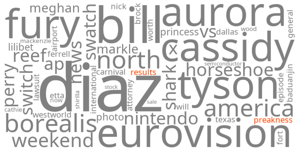 preakness results