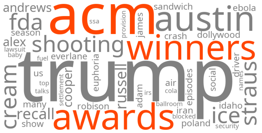 acm awards 2026 winners