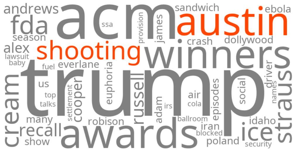 austin shooting