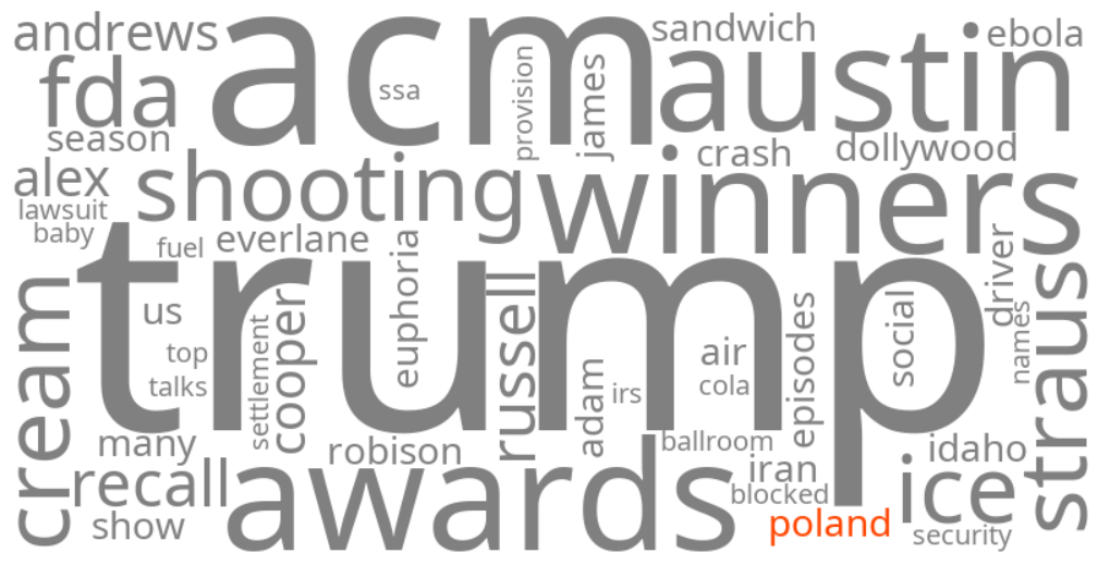 poland