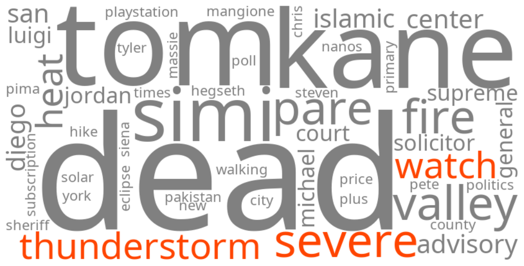 severe thunderstorm watch