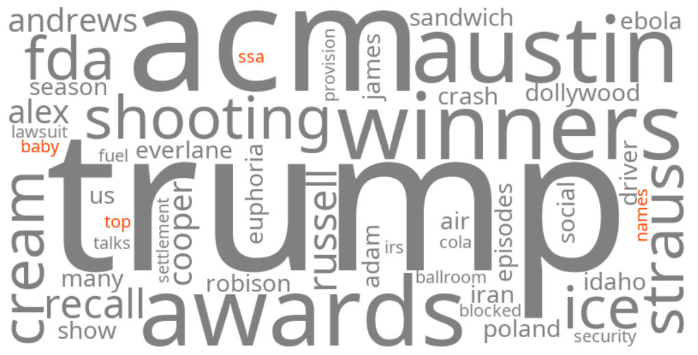 ssa top baby names 2025