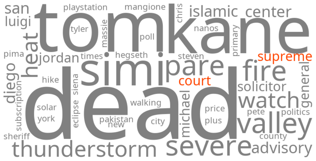 supreme court