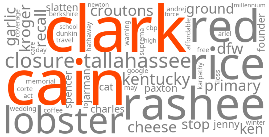 cain clark