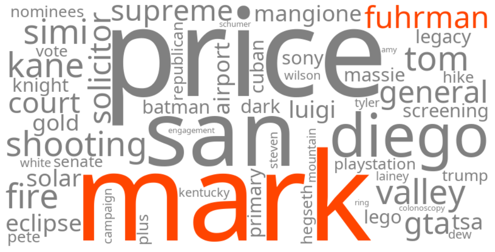 mark fuhrman