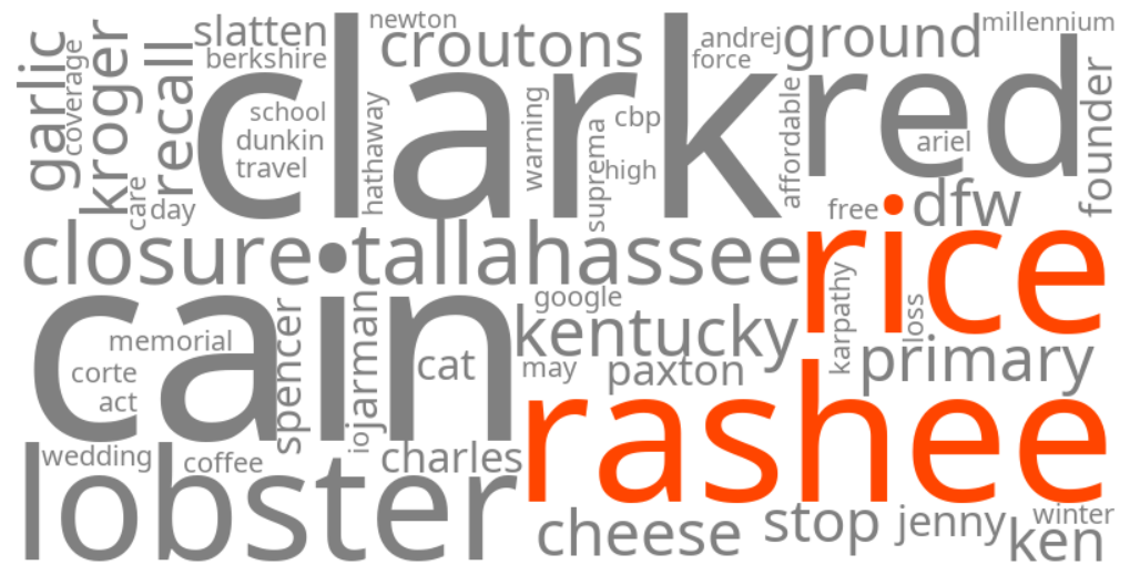 rashee rice