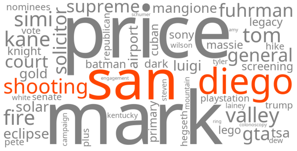 san diego shooting