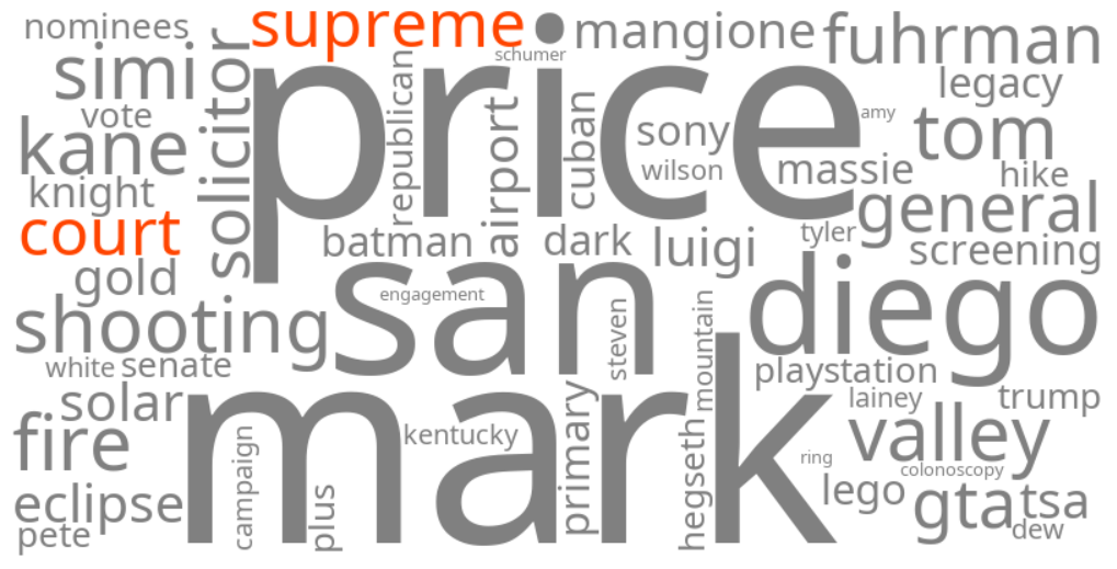 supreme court