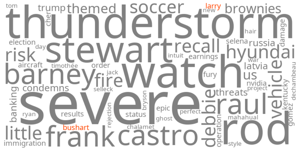 larry bushart
