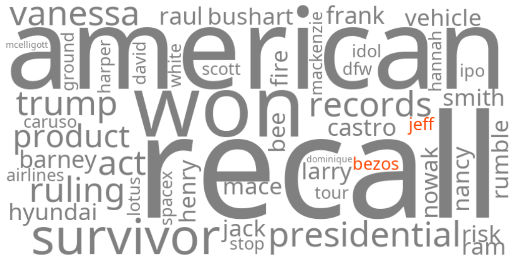 jeff bezos