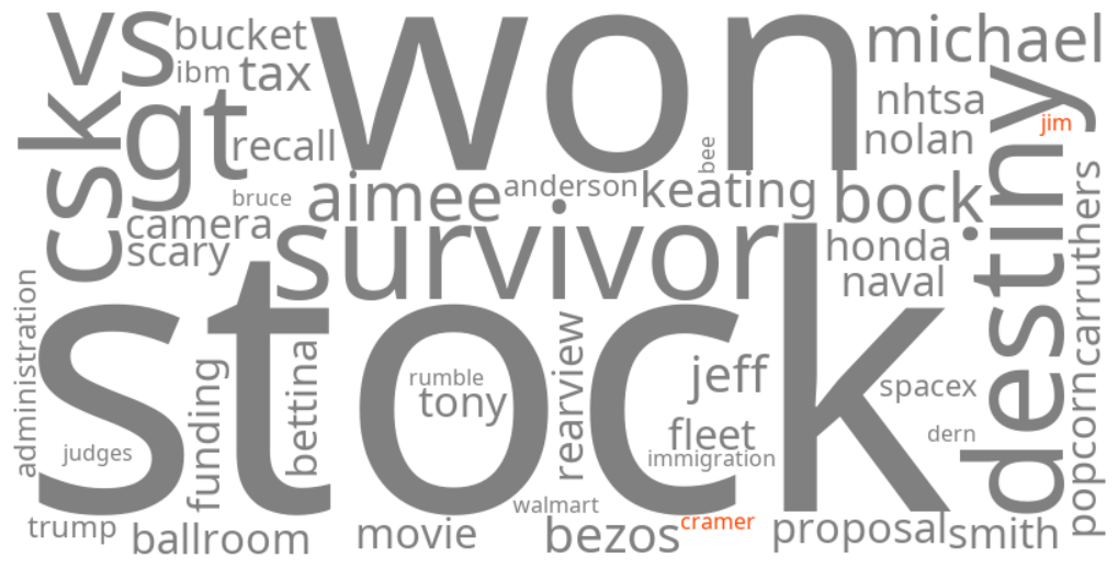 jim cramer