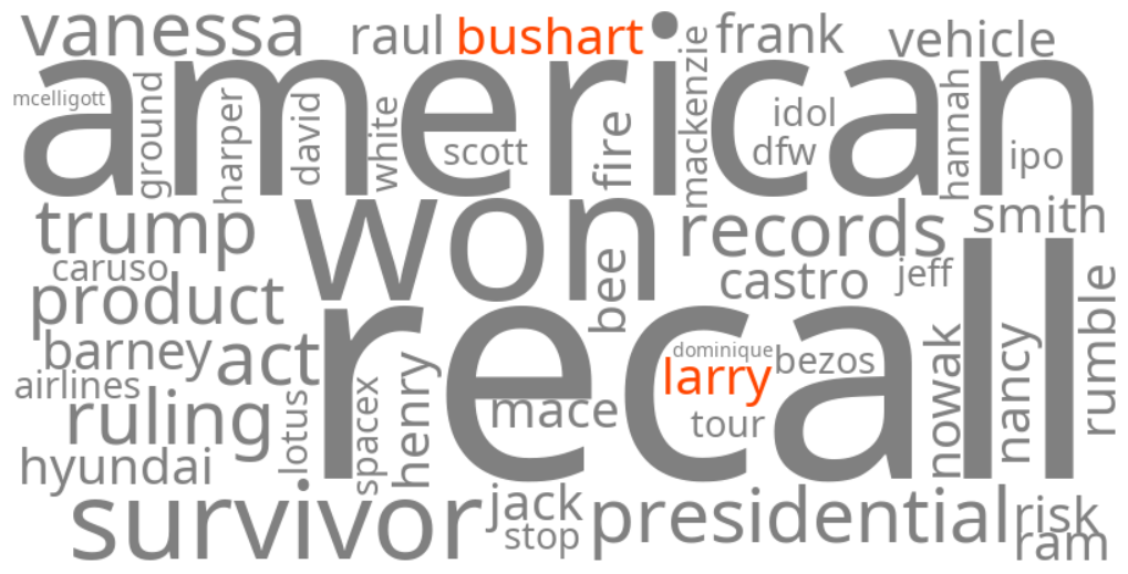 larry bushart