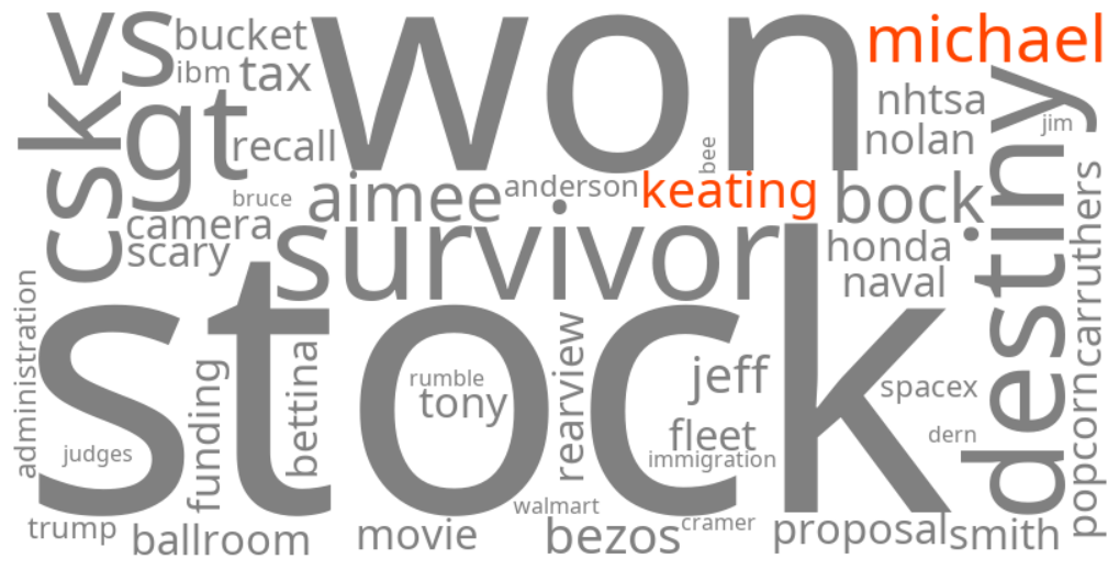 michael keating