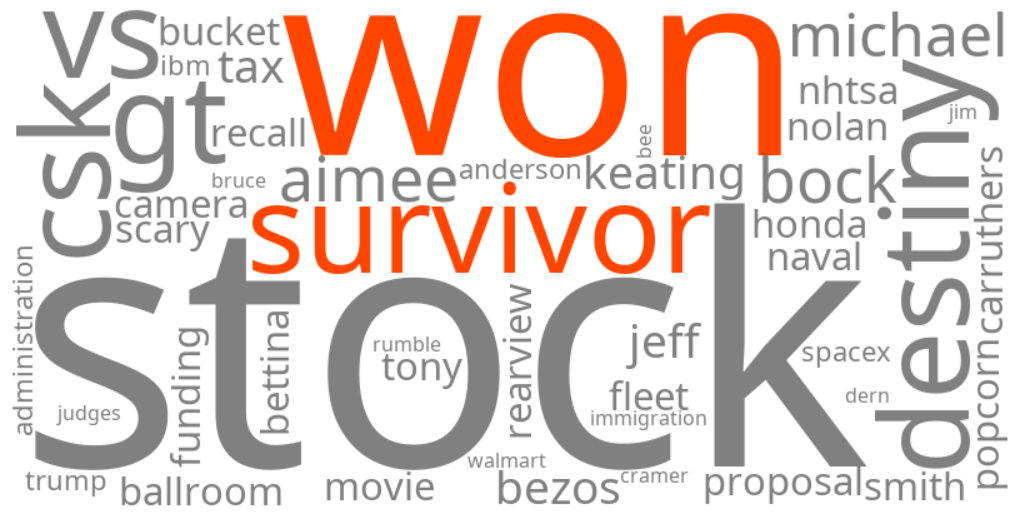 who won survivor 50