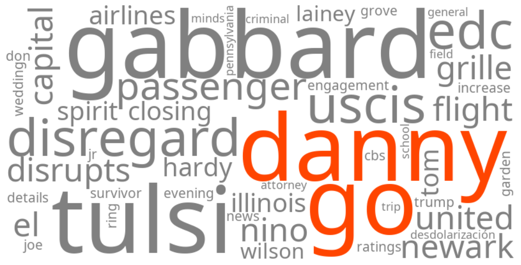danny go