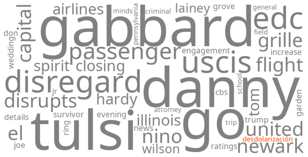desdolarización