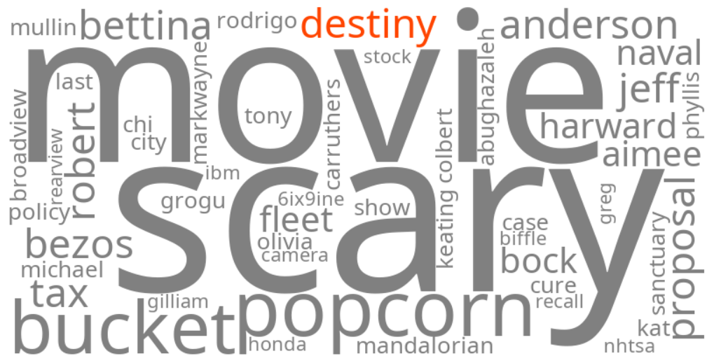 destiny 2