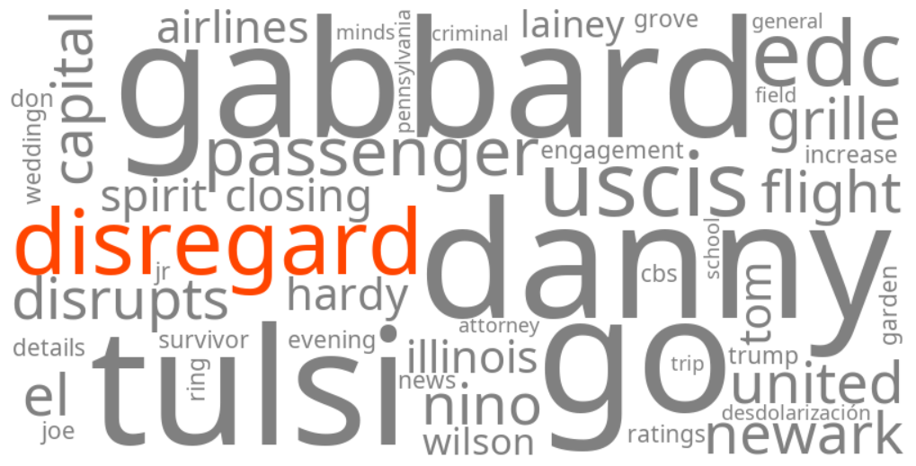 disregard