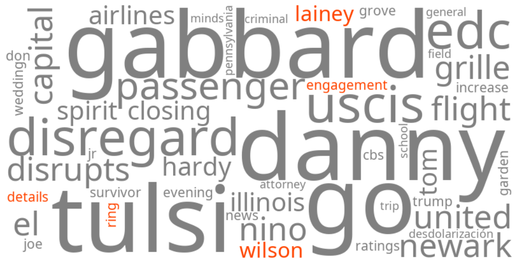 lainey wilson engagement ring details