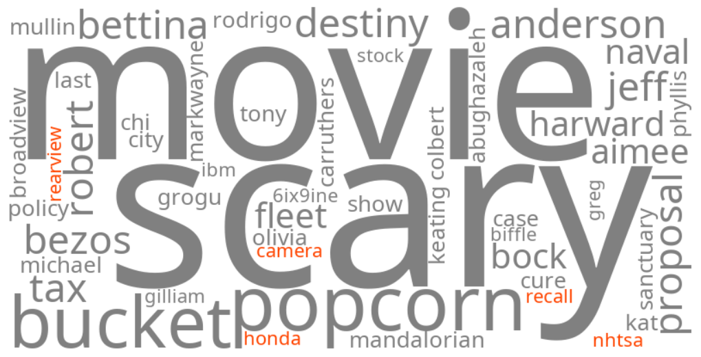 nhtsa honda rearview camera recall