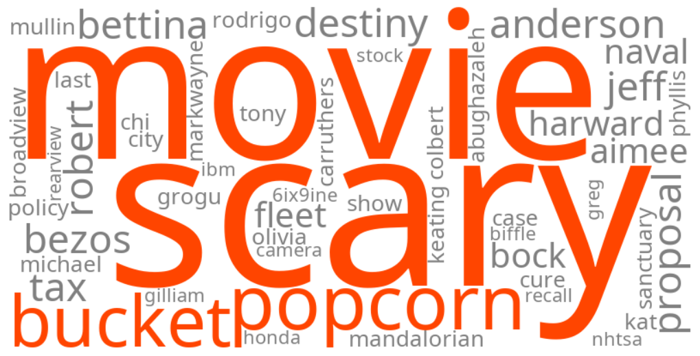 scary movie 6 popcorn bucket