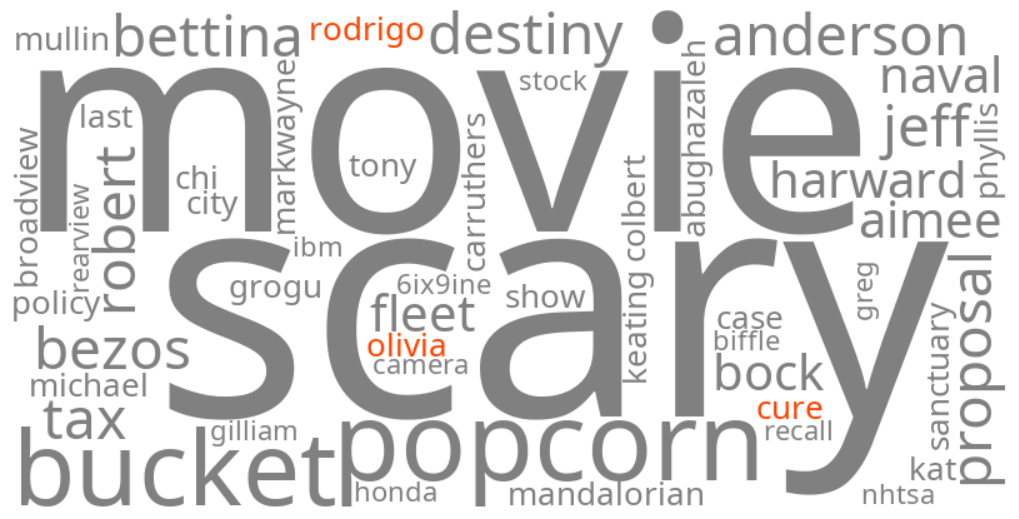 the cure olivia rodrigo