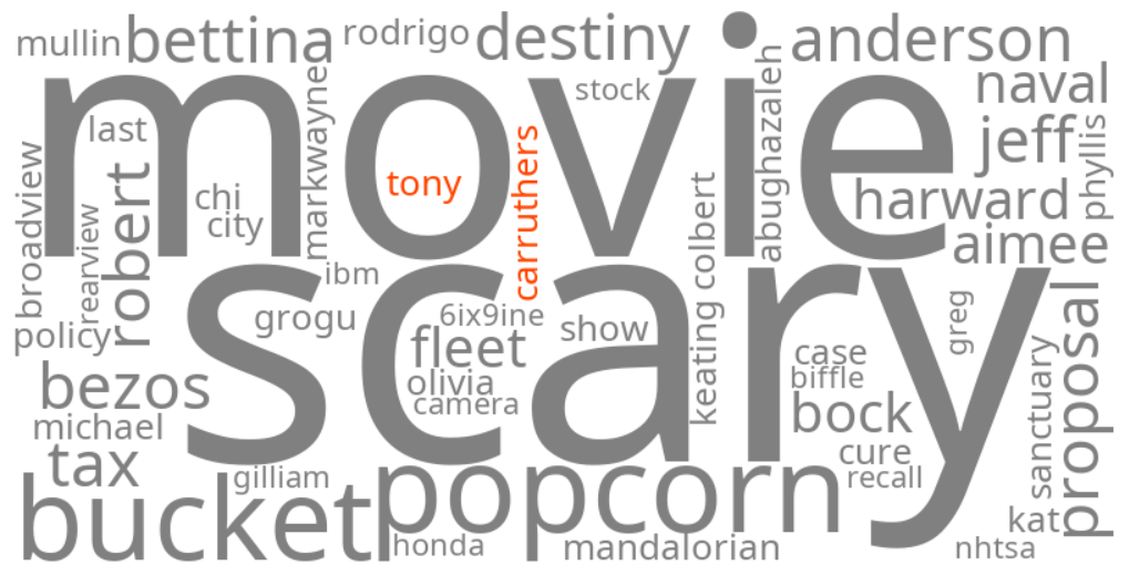 tony carruthers