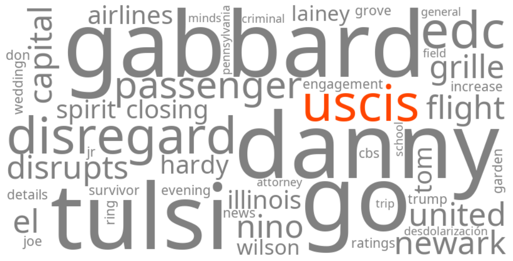 uscis