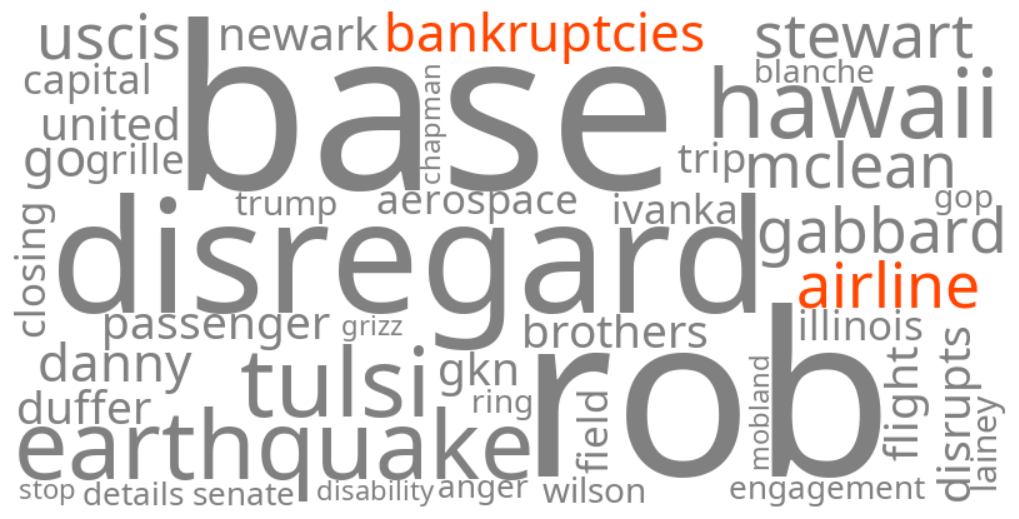 airline bankruptcies