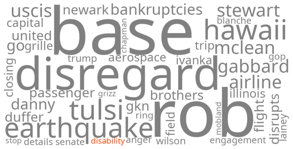 disability