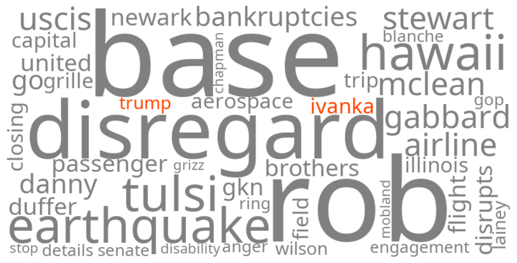 ivanka trump