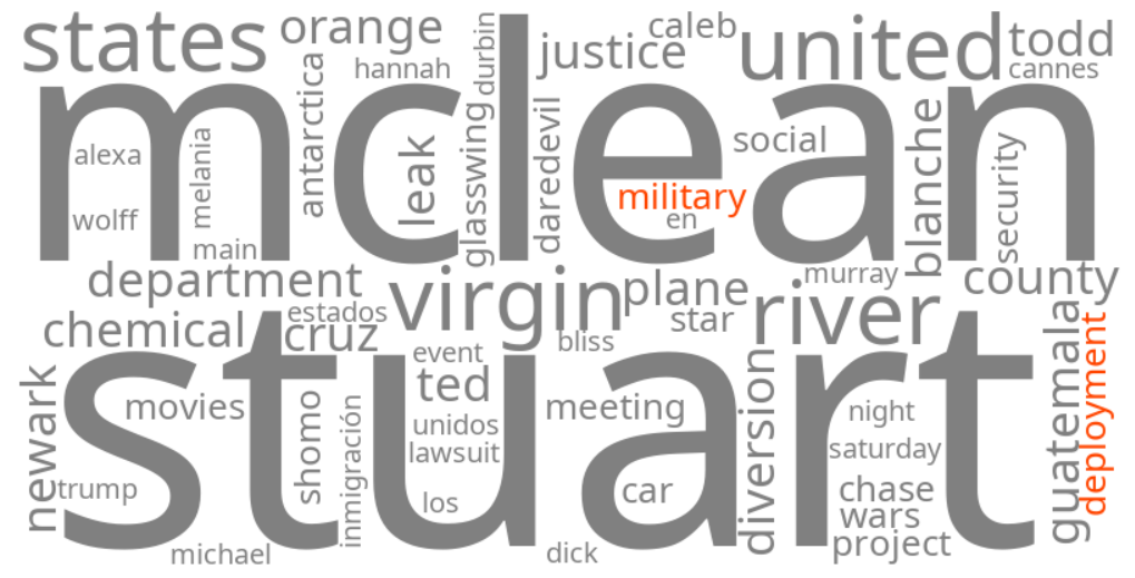 military deployment