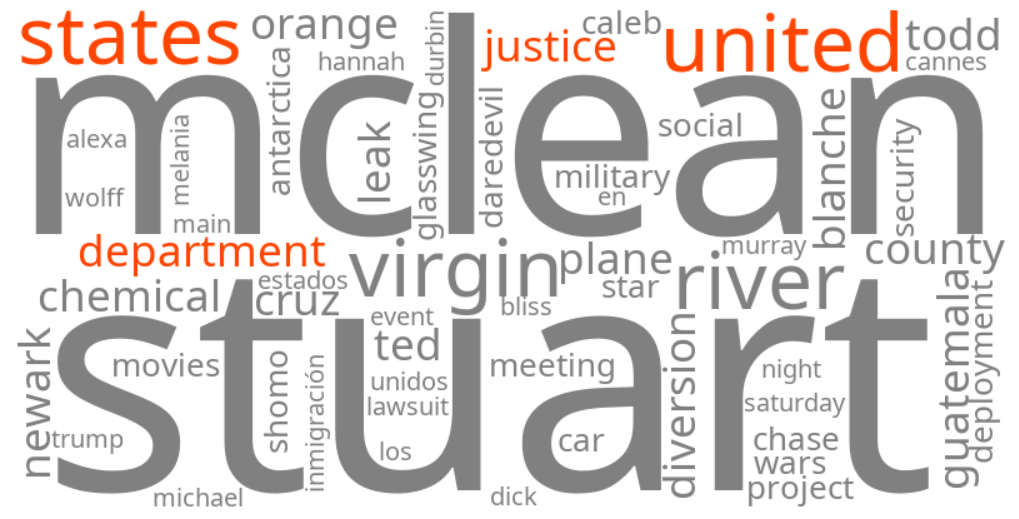 united states department of justice