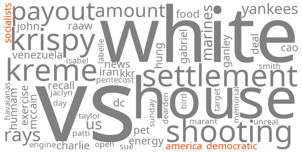 democratic socialists of america