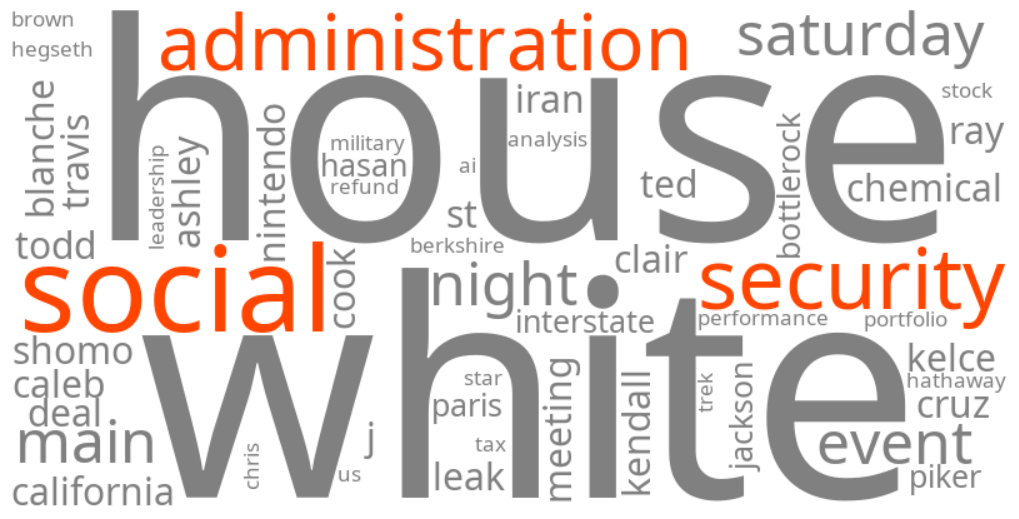 social security administration