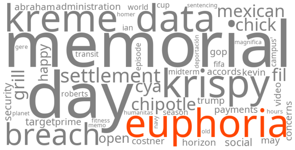 euphoria
