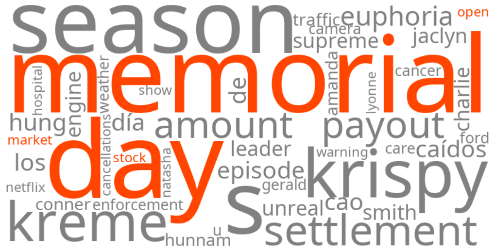 is the stock market open on memorial day